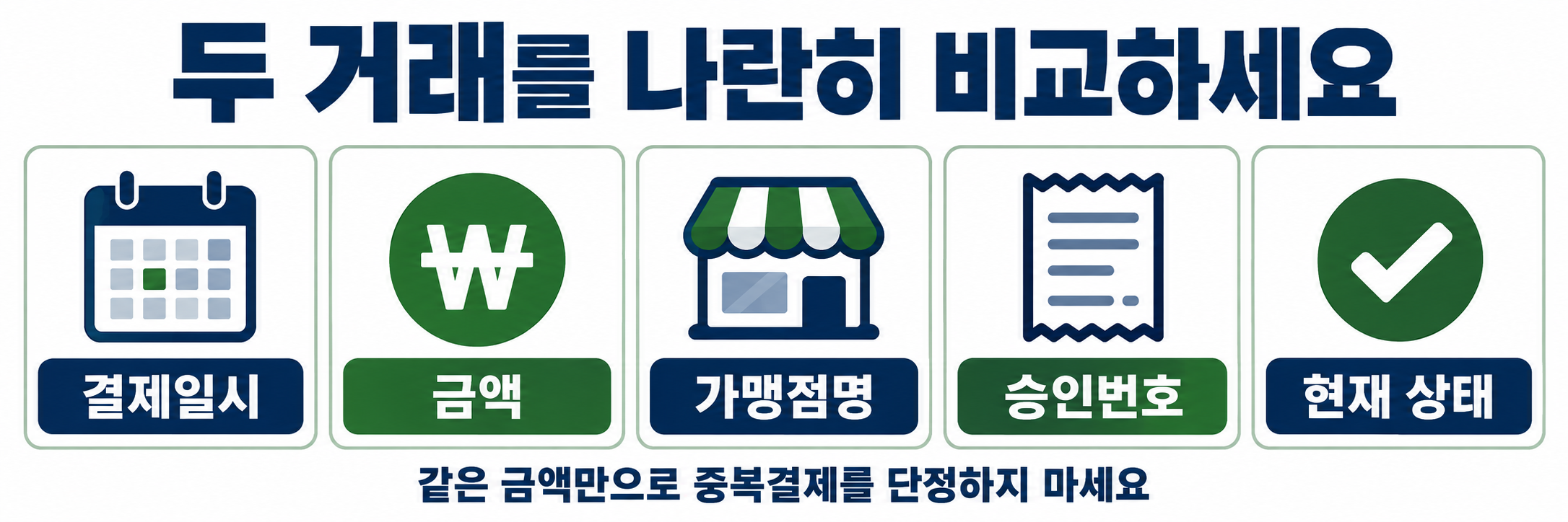 카드 중복결제 확인을 위한 결제일시 금액 가맹점명 승인번호 현재 상태 비교