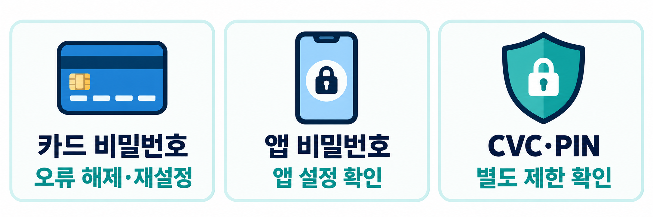 카드 비밀번호 오류와 앱 비밀번호, CVC·PIN 구분 안내