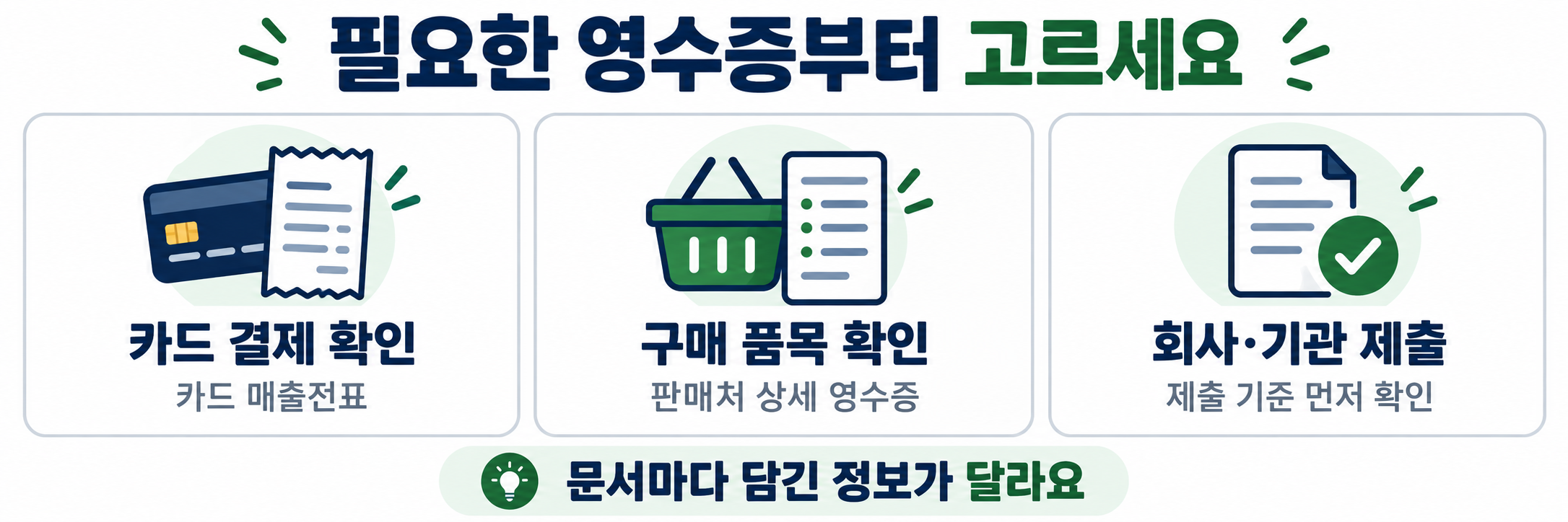 카드 영수증 재발급 시 카드 매출전표와 판매처 상세 영수증 및 제출 기준을 구분하는 안내
