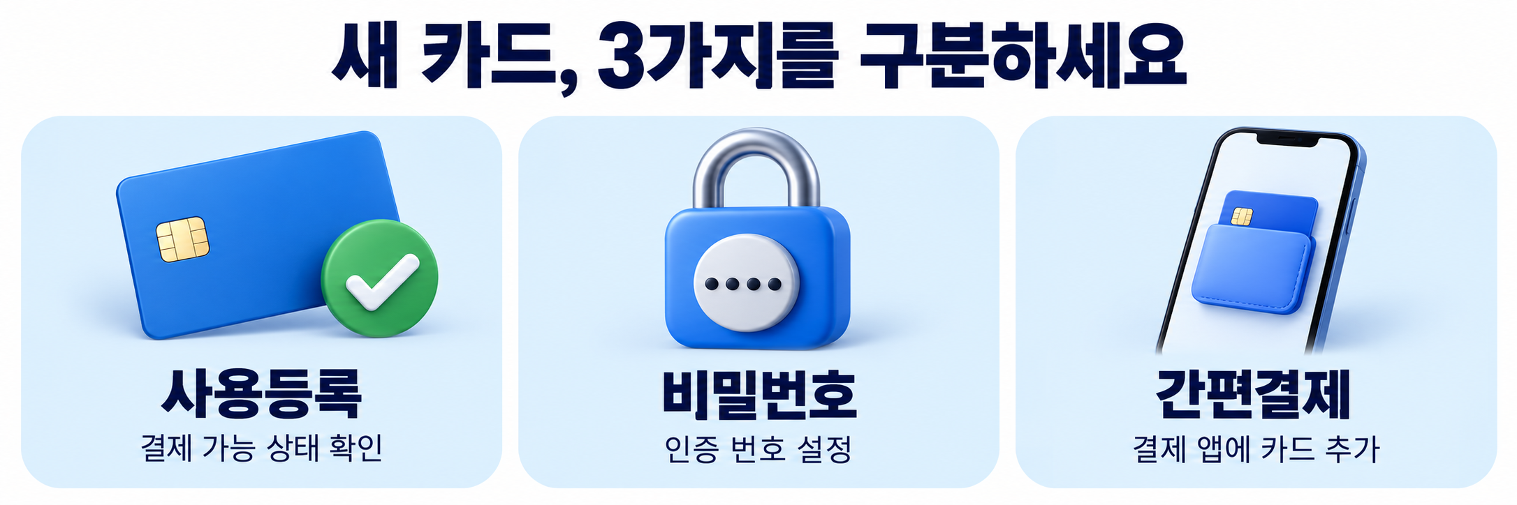 카드 사용등록, 비밀번호 설정, 간편결제 등록의 차이를 보여주는 안내 이미지