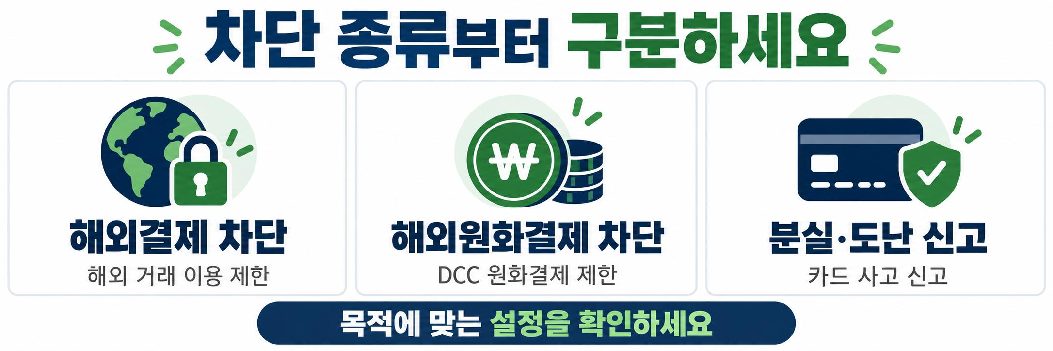 해외결제 차단 해외원화결제 차단 분실도난 신고 차이를 구분하는 안내